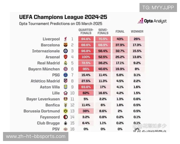 欧冠赛场比拼激烈:最新赛况与晋级形势分析 欧冠赛场比拼激烈:最新赛况与晋级形势分析